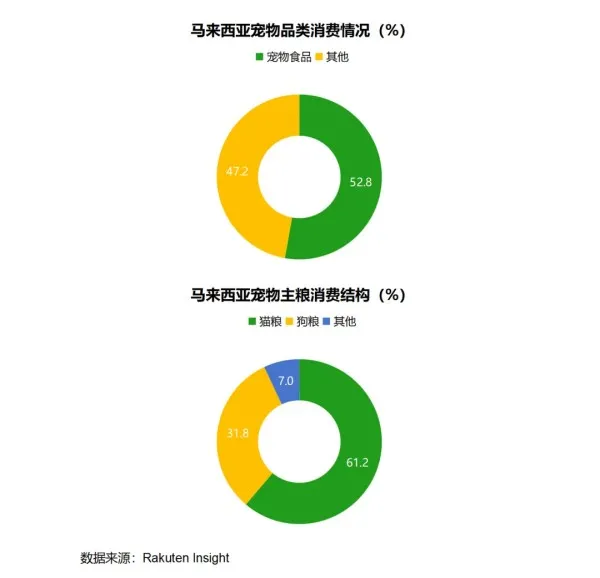 东南亚宠物市场规模突破200亿美元!有哪些爆款商机?