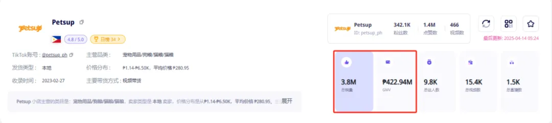 东南亚宠物市场规模突破200亿美元!有哪些爆款商机?