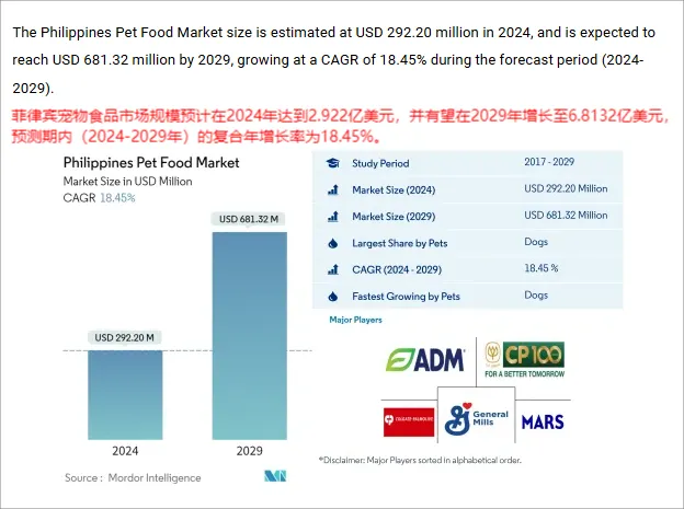 东南亚宠物市场规模突破200亿美元!有哪些爆款商机?