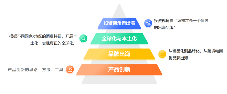跨境电商的未来形态需要我们今天建设哪些核心能力？——以终为始，善谋当下