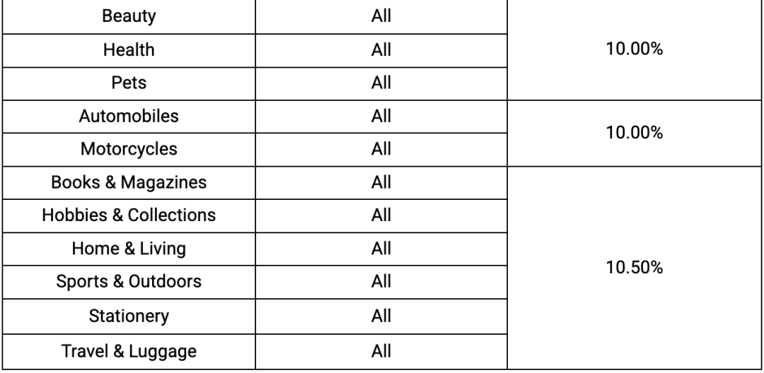 涉及佣金、运费！Shopee多项费用更新；获利上百亿盾，越南查获一制假售假工厂；菲律宾即将对数字服务提供商征收12%增值税