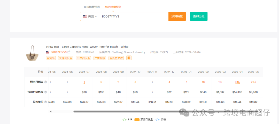 2025.05.13亚马逊选品推荐（仅供参考）：草编包包女