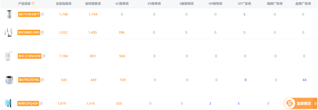 一年赚6亿，小家电女卖家