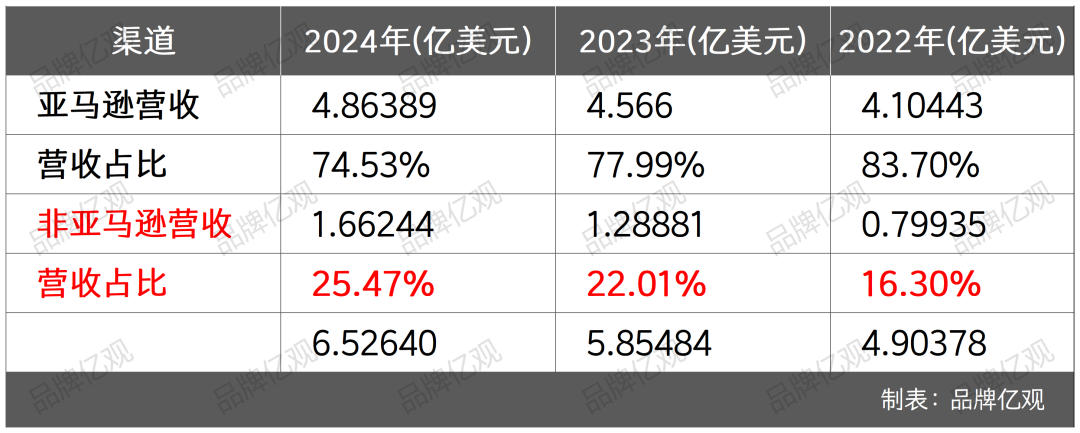 一年赚6亿，小家电女卖家“激流勇退”
