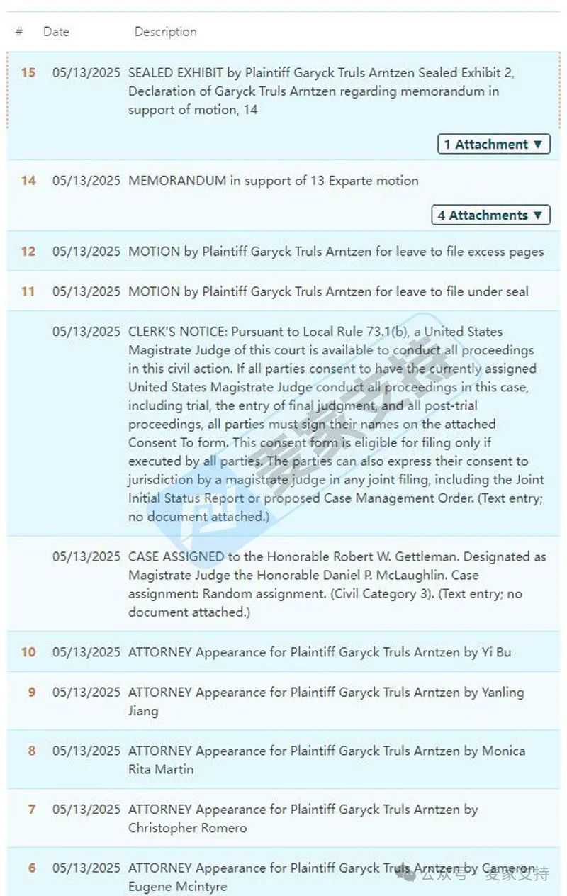 25-cv-05290，TRO新案劳模keith持续维权！荷兰国旗配色作品高危！
