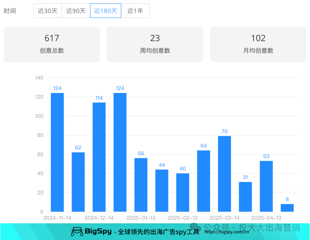 冲上亚马逊TOP 3！国产台面制冰机出海反杀欧美高端机