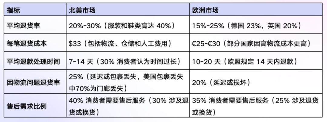 AI+科技驱动独立站增长,安克、创想三维都选它!