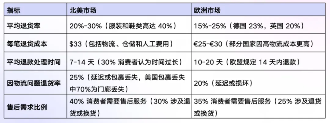 AI+科技驱动独立站增长，安克、创想三维都选它！
