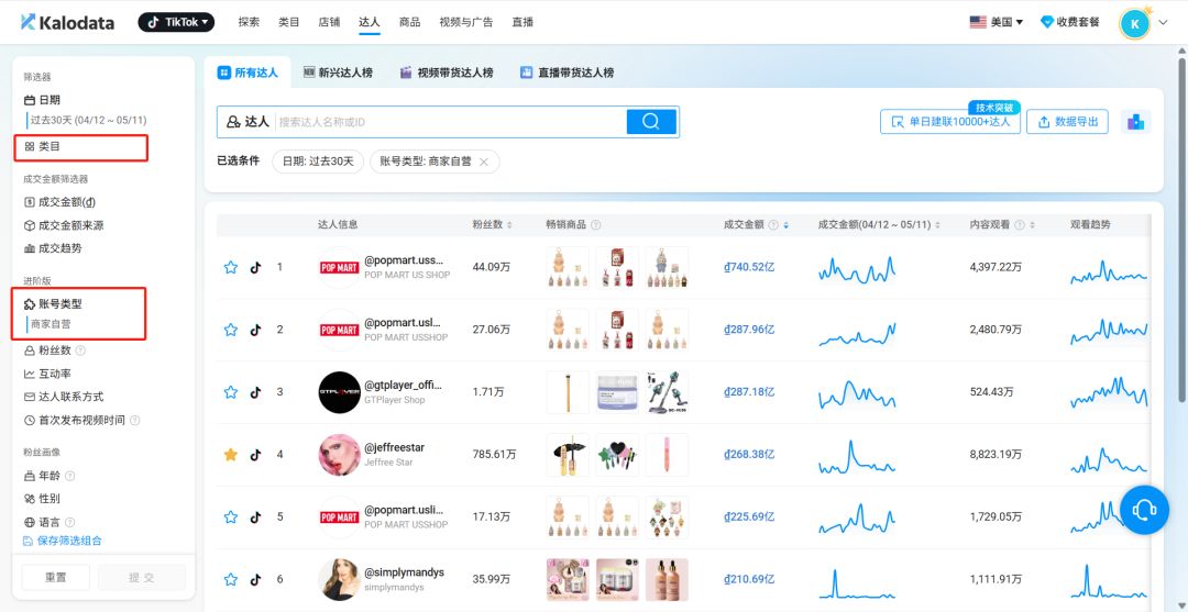 TikTok美区渠道号开放0粉带货权限，中小卖家入局门槛再降低