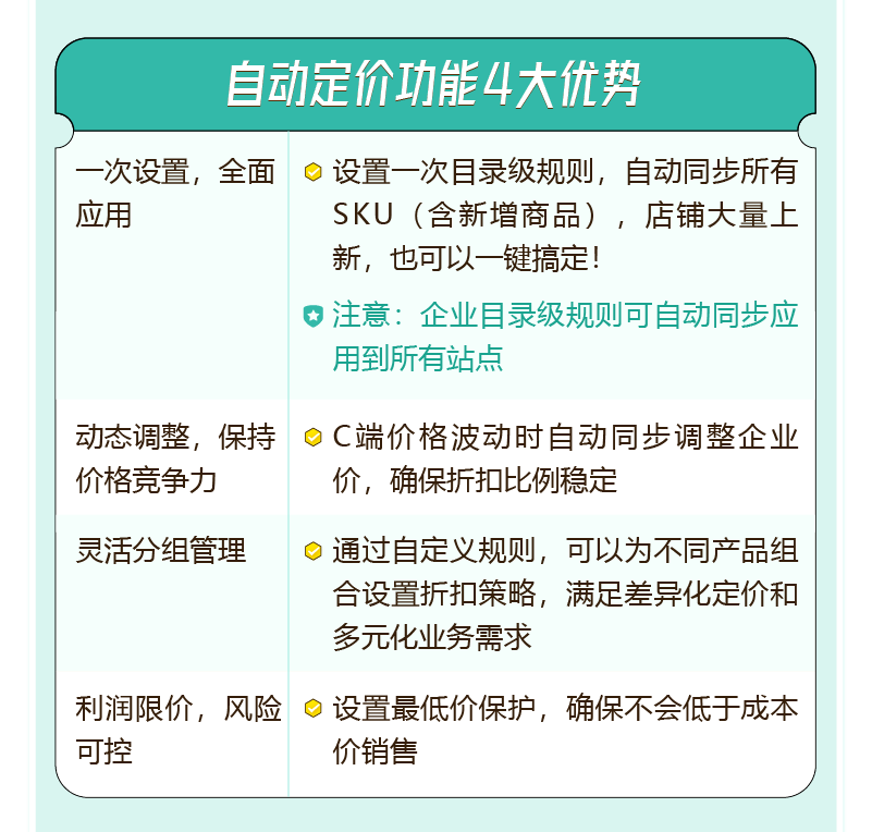 设对价格就能流量飙升34%！亚马逊的爆单神器你用对了吗？