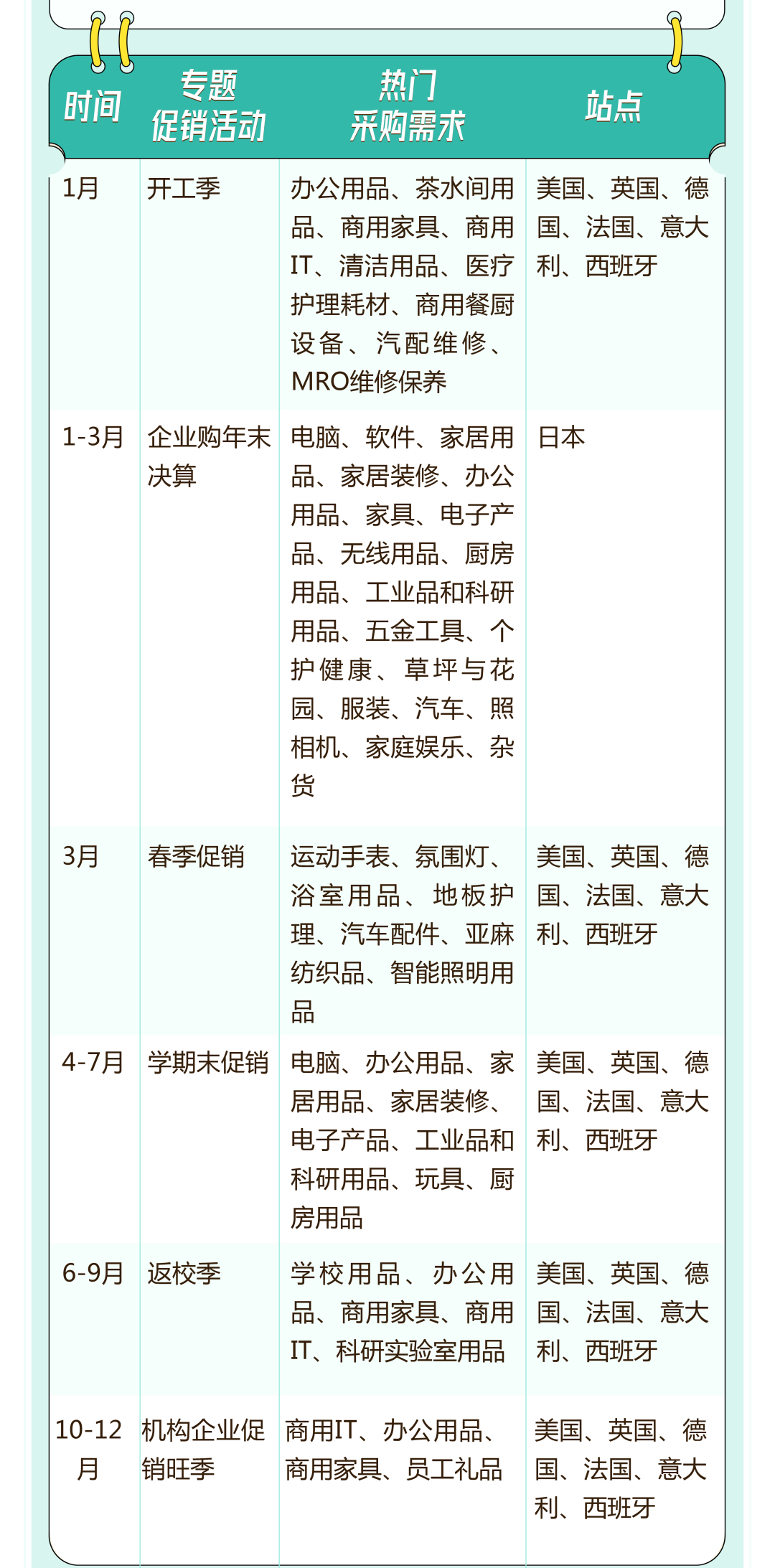 设对价格就能流量飙升34%！亚马逊的爆单神器你用对了吗？