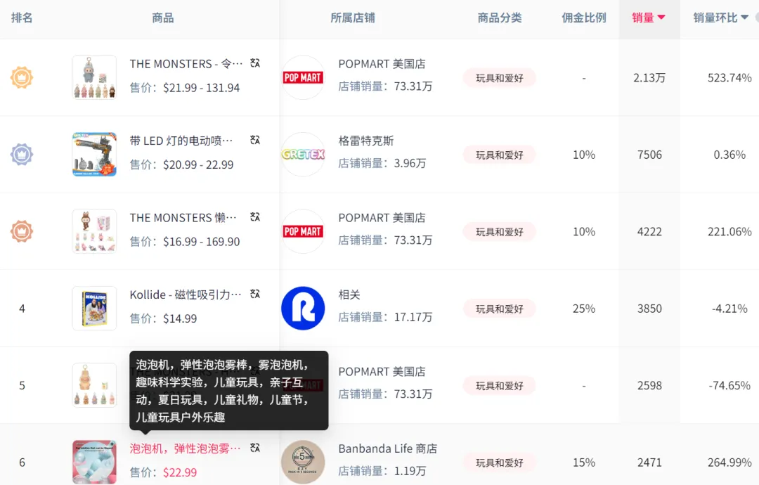 关税跳水后，这些赛道的TikTok卖家准备爆单！