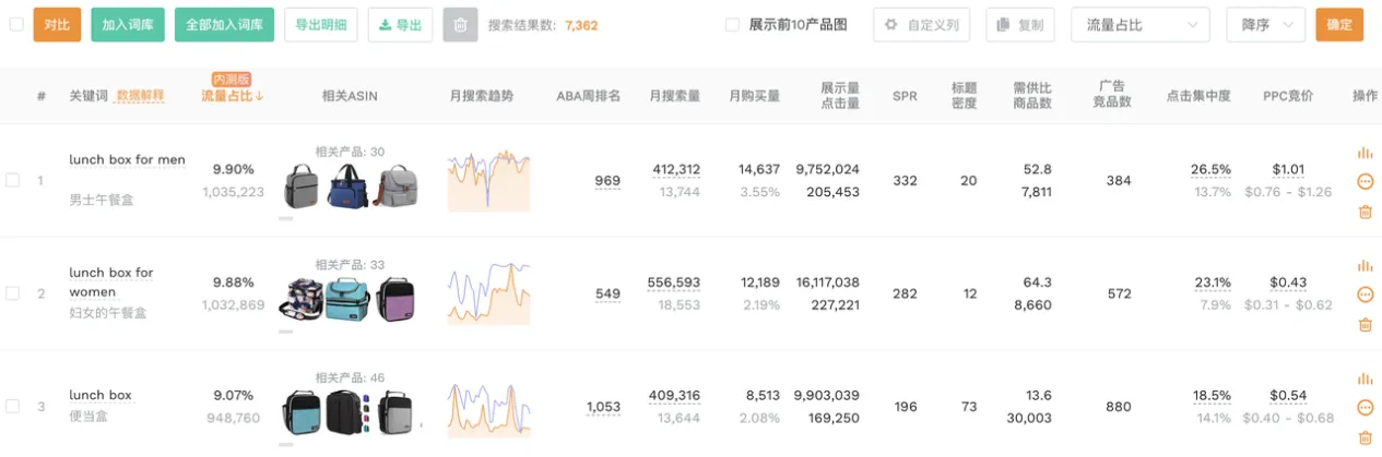 卖家精灵上线【筛查相关性】功能，1分钟自动批量判断关键词相关性