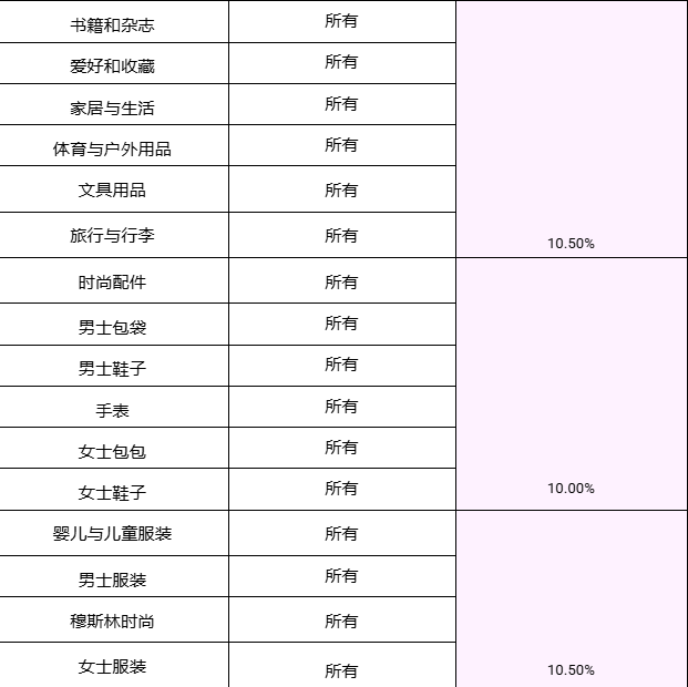 【金流管理】2025年卖家费用更新调整