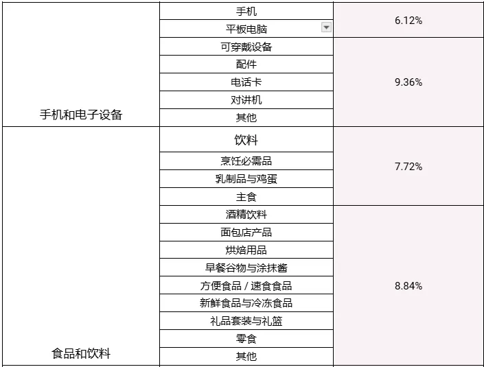【金流管理】2025年卖家费用更新调整