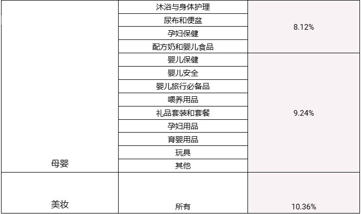 【金流管理】2025年卖家费用更新调整