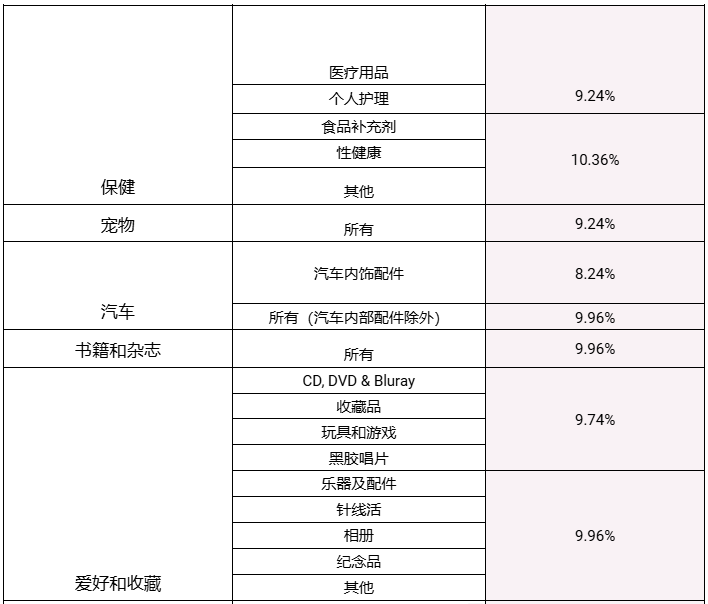 【金流管理】2025年卖家费用更新调整