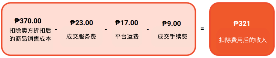 【金流管理】2025年卖家费用更新调整