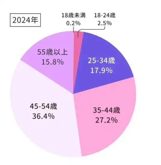 美区之外,日本成TikTok卖家的搞钱新战场