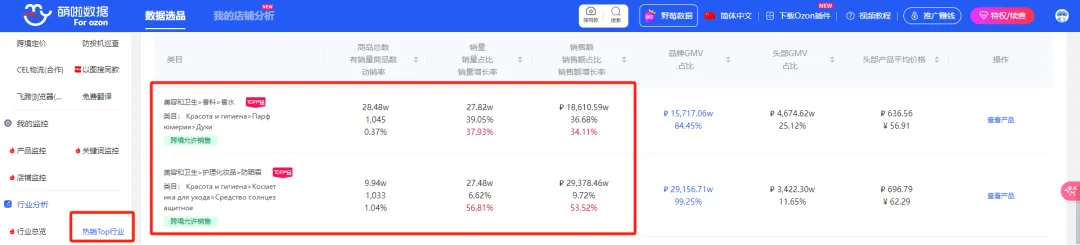 俄罗斯电商爆款趋势+OZON财报Q1分析 | 卖家必看