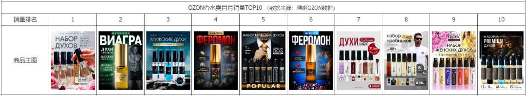 俄罗斯电商爆款趋势+OZON财报Q1分析 | 卖家必看