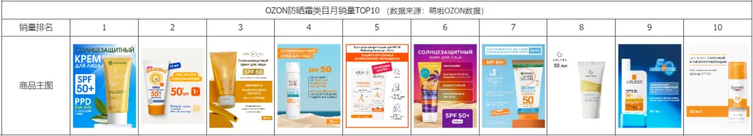 俄罗斯电商爆款趋势+OZON财报Q1分析 | 卖家必看