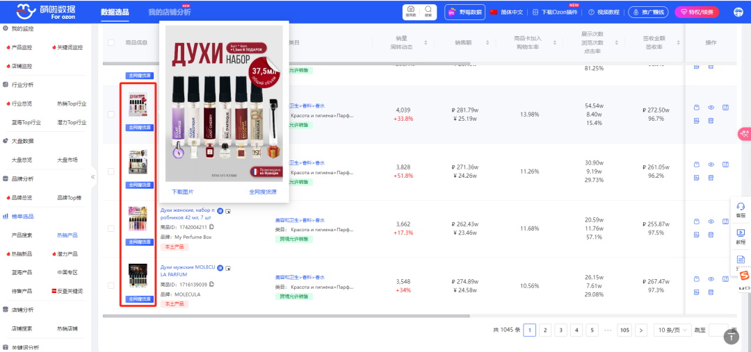 俄罗斯电商爆款趋势+OZON财报Q1分析 | 卖家必看