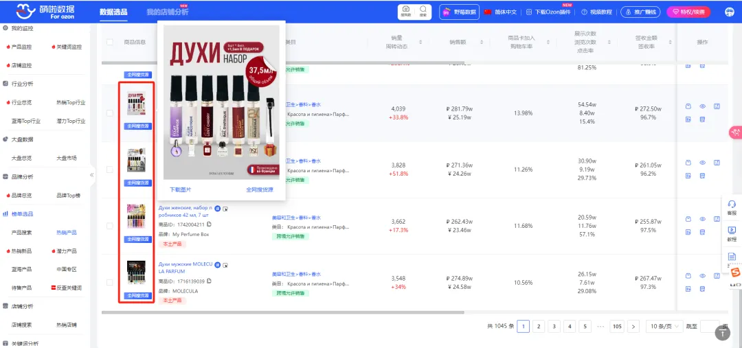 俄罗斯电商爆款趋势+OZON财报Q1分析 | 卖家必看