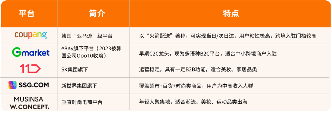 出海洞察 | 通关韩国市场，先搞懂这几件事！