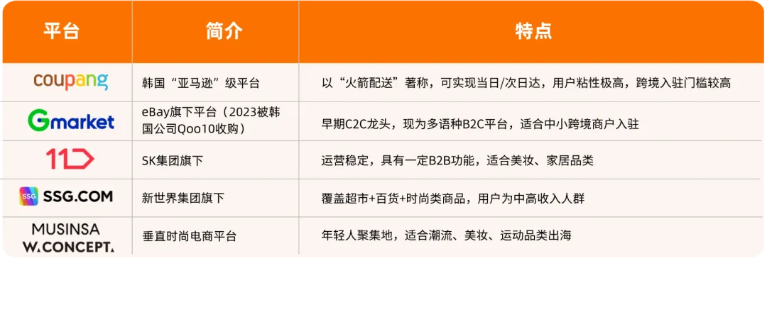 出海洞察 | 通关韩国市场,先搞懂这几件事!