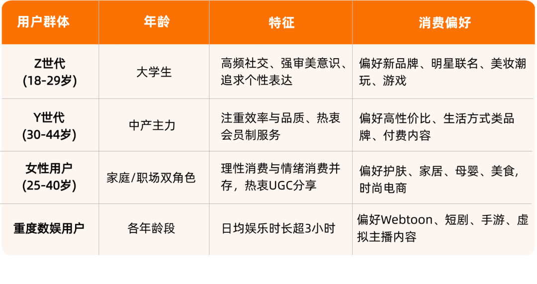 出海洞察 | 通关韩国市场，先搞懂这几件事！