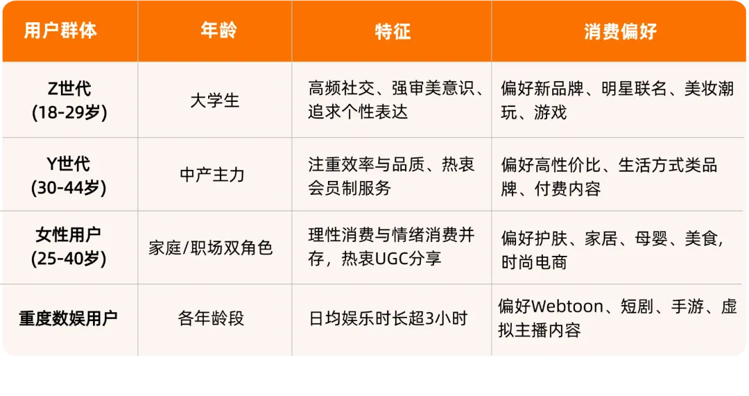 出海洞察 | 通关韩国市场,先搞懂这几件事!