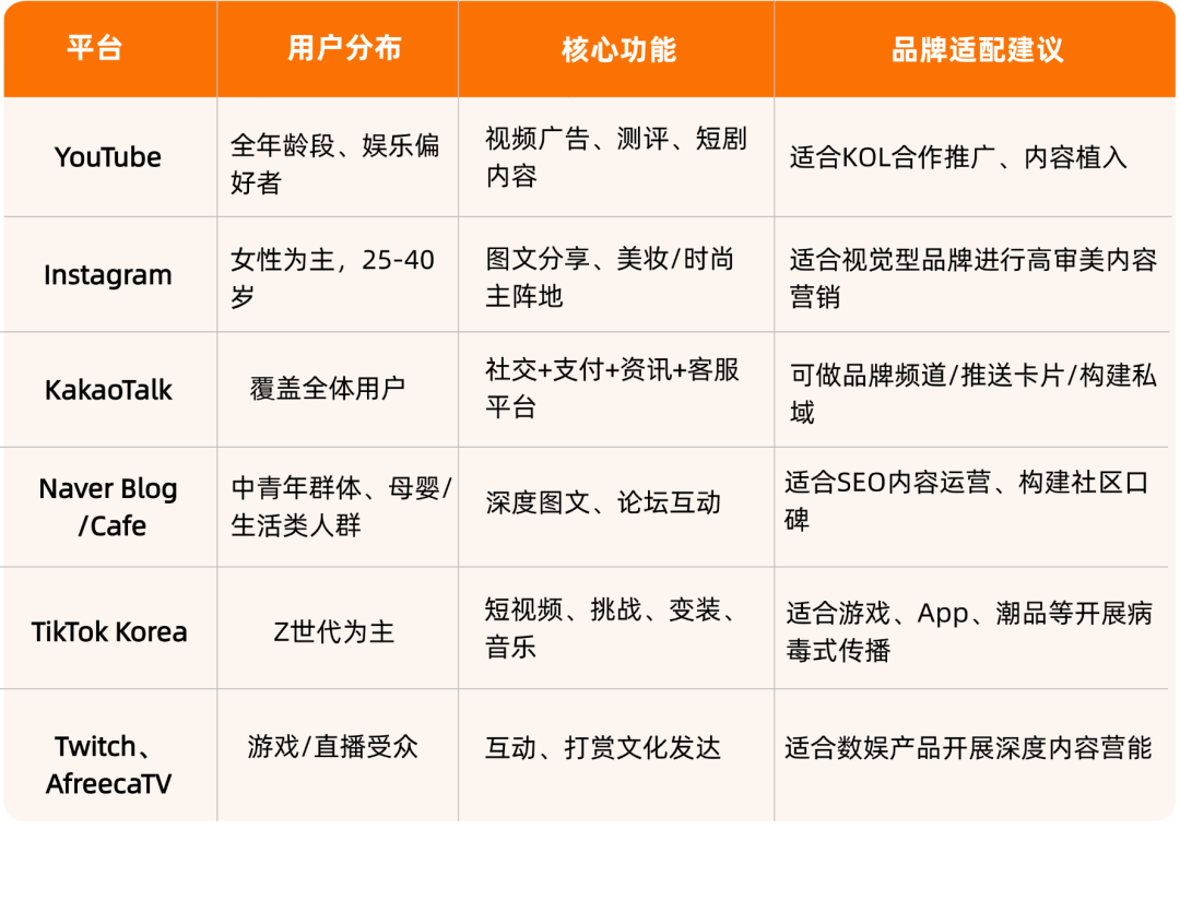 出海洞察 | 通关韩国市场，先搞懂这几件事！