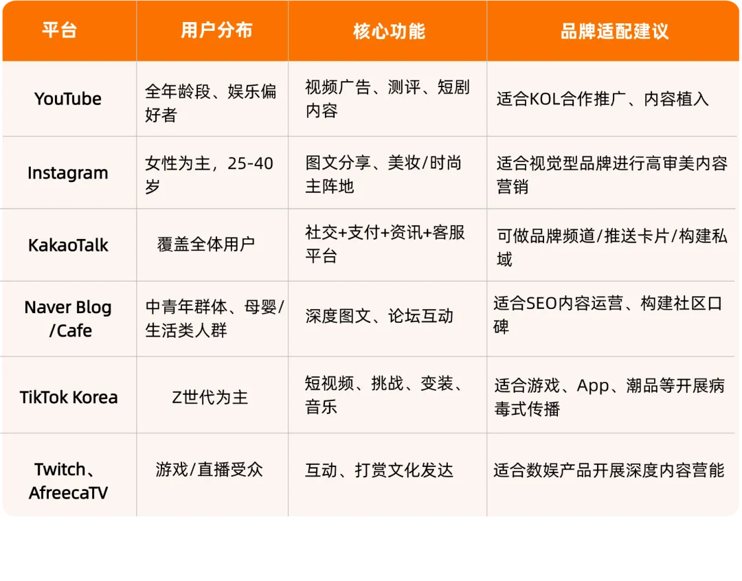 出海洞察 | 通关韩国市场,先搞懂这几件事!