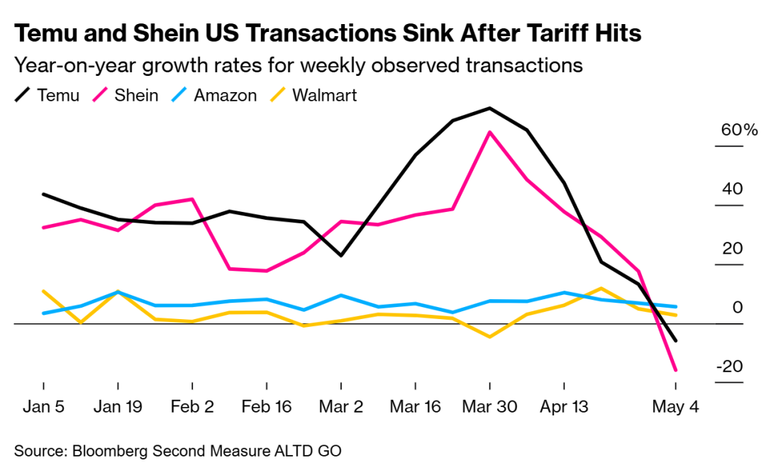中美关税大幅下调后的48小时