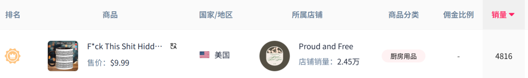 TikTok千万播放的“法克杯”，单日爆卖近5000单！