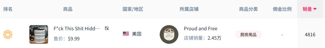 TikTok千万播放的“法克杯”，单日爆卖近5000单！