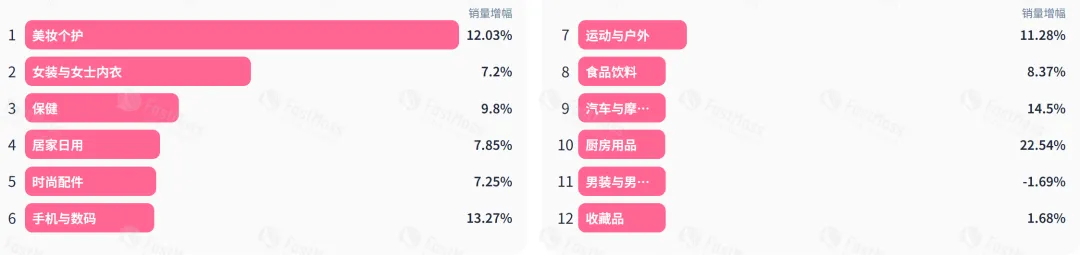 TikTok千万播放的“法克杯”，单日爆卖近5000单！