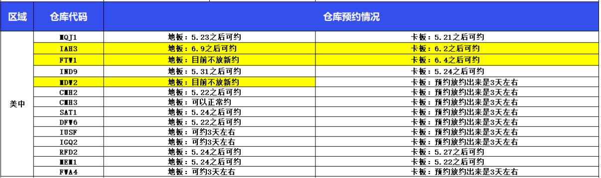 美线爆舱、FBA爆仓、港口停运！卖家太难了