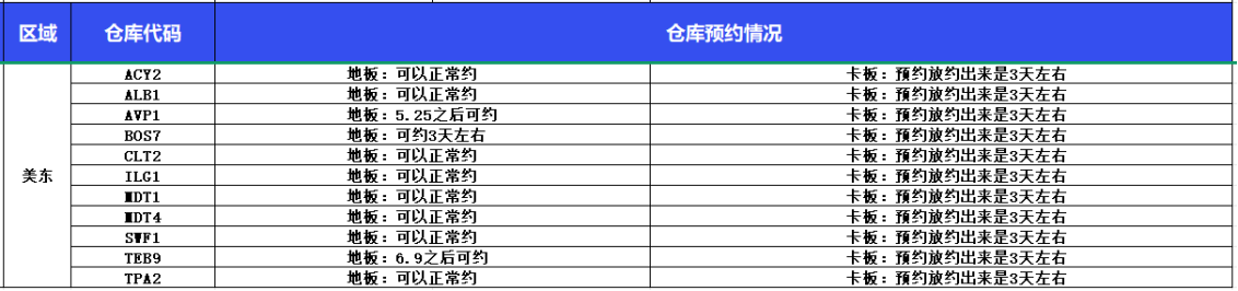 美线爆舱、FBA爆仓、港口停运！卖家太难了