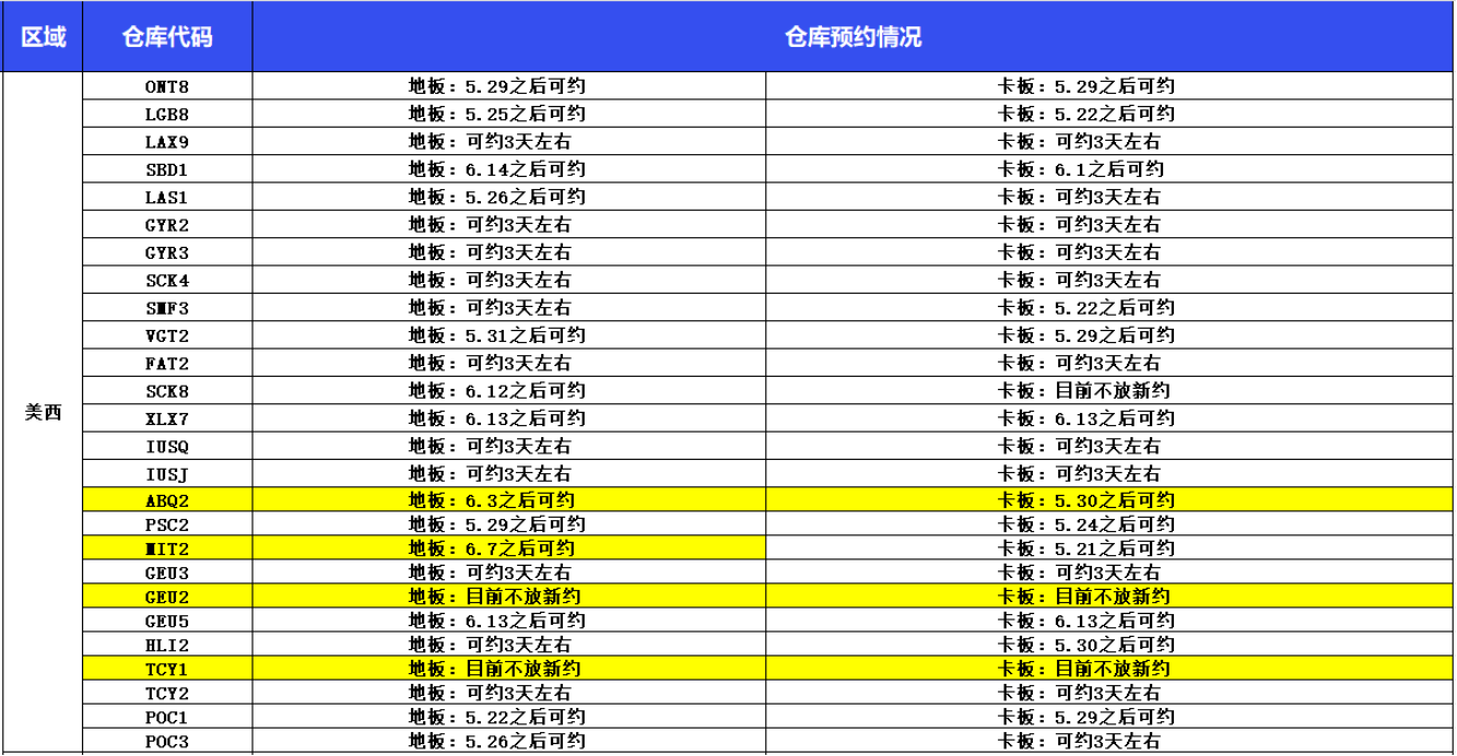 美线爆舱、FBA爆仓、港口停运！卖家太难了