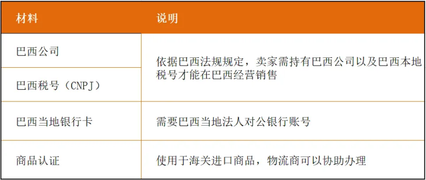 亚马逊巴西站FBA招商爆火，中国法人如何成立巴西公司？