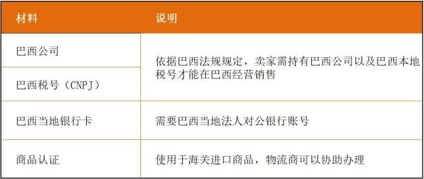 亚马逊巴西站FBA招商爆火，中国法人如何成立巴西公司？