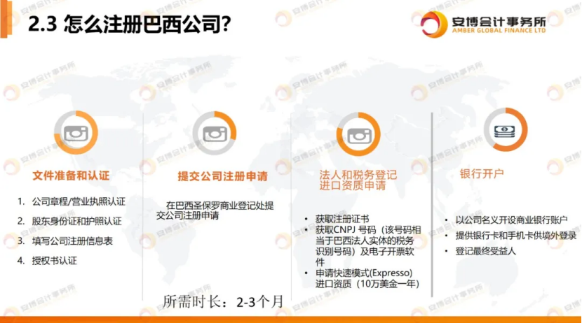 亚马逊巴西站FBA招商爆火，中国法人如何成立巴西公司？
