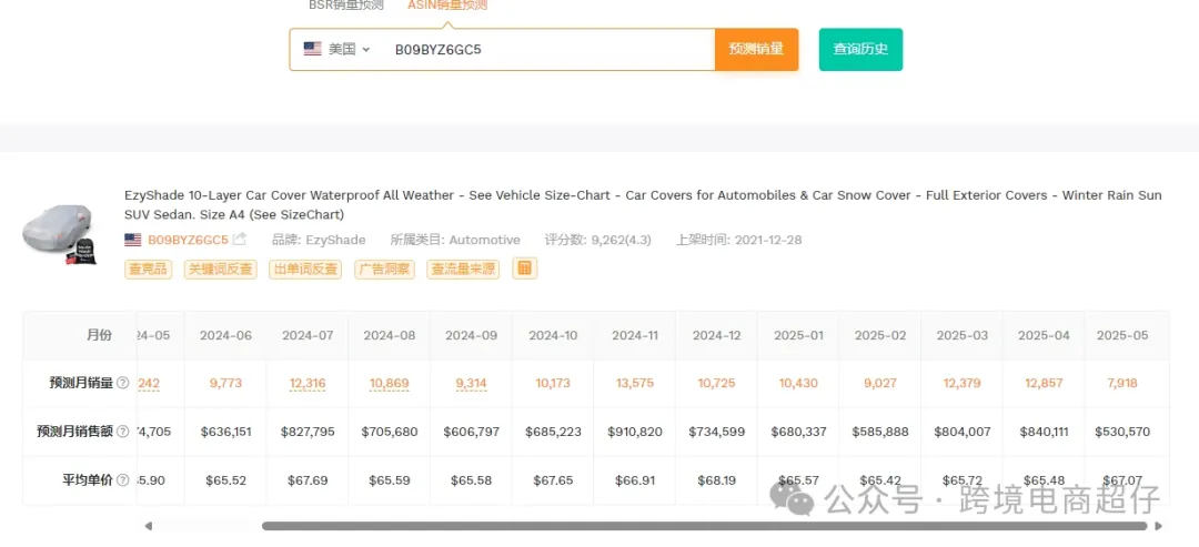 2025.05.20亚马逊选品推荐(仅供参考):汽车车衣车罩