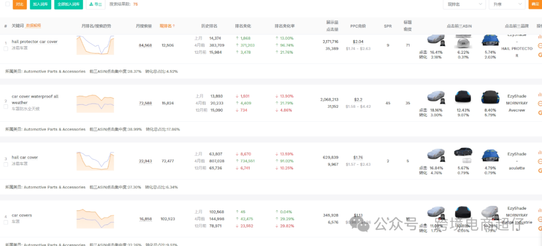 2025.05.20亚马逊选品推荐（仅供参考）：汽车车衣车罩