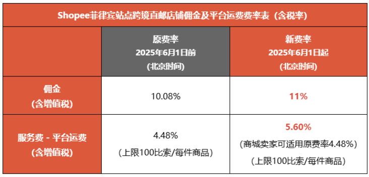 突发！泰国立法应对Shopee、Lazada等外国平台主导地位问题；Shopee两站点调整佣金；我国现存外贸企业超826.2万家