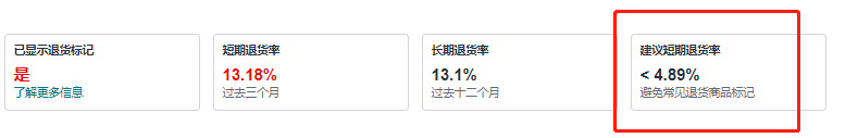 亚马逊“高退货率标签”致转化率暴跌?如何安全移除?
