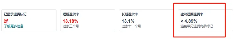 亚马逊“高退货率标签”致转化率暴跌?如何安全移除?