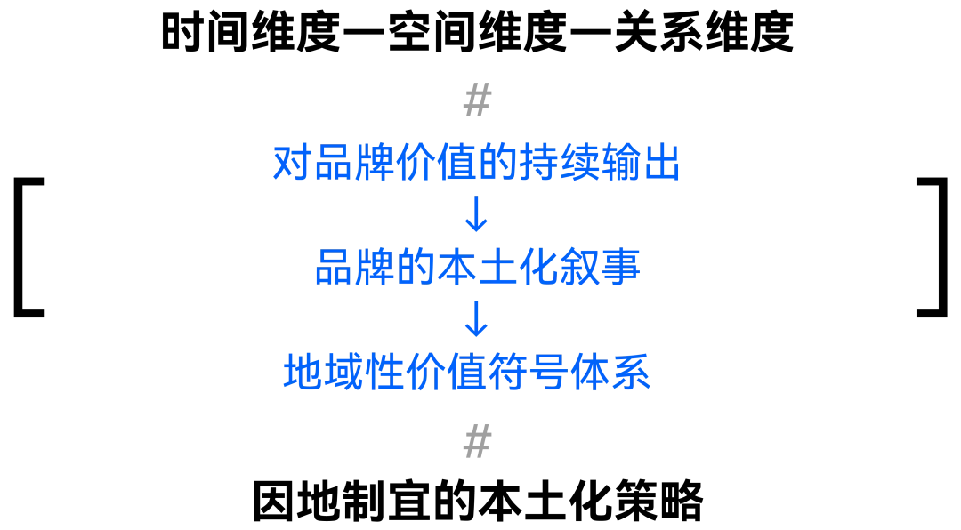 欧洲市场突围：中国出海品牌如何打赢品牌认知升级战？